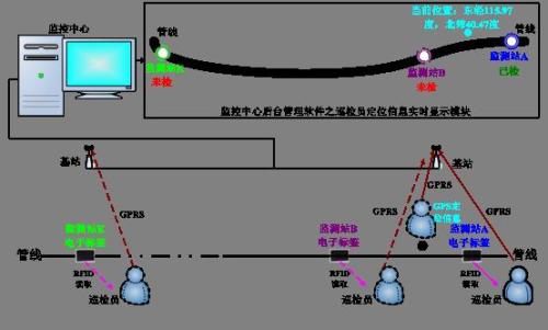 恩平市巡更系统八号