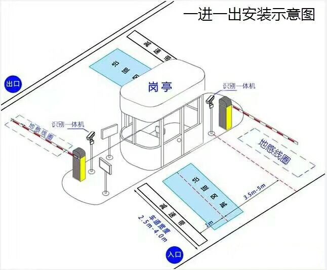 恩平市标准车牌识别系统安装图