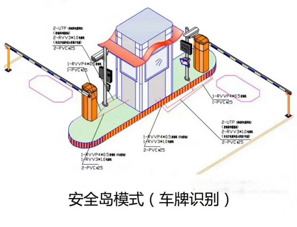 恩平市双通道带岗亭车牌识别