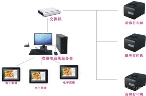 恩平市收银系统六号