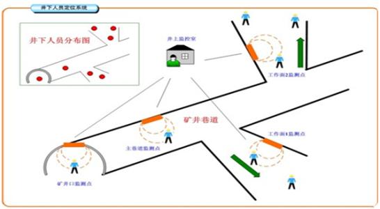 恩平市人员定位系统七号