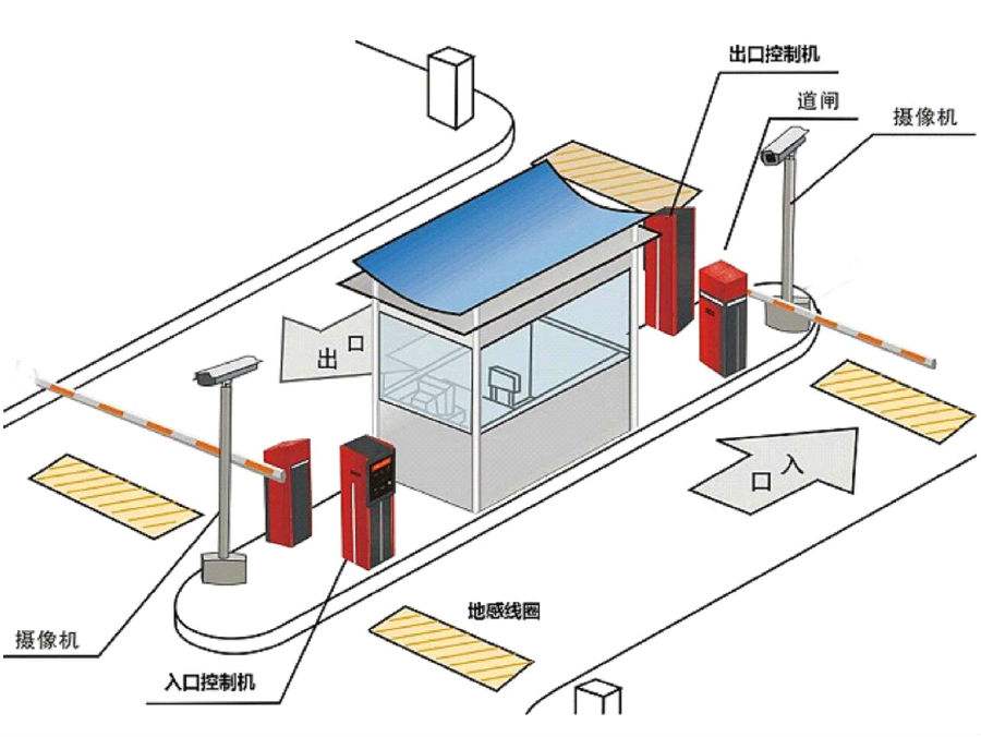 恩平市标准双通道刷卡停车系统安装示意